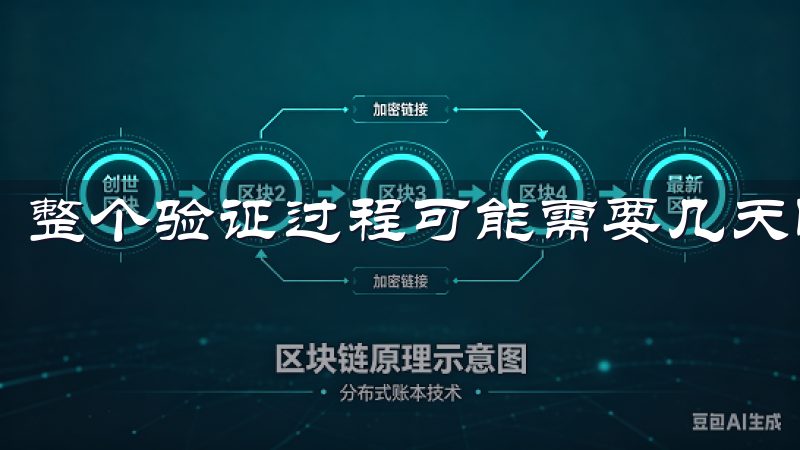 整个验证过程可能需要几天时间，所以建议尽早完成。
