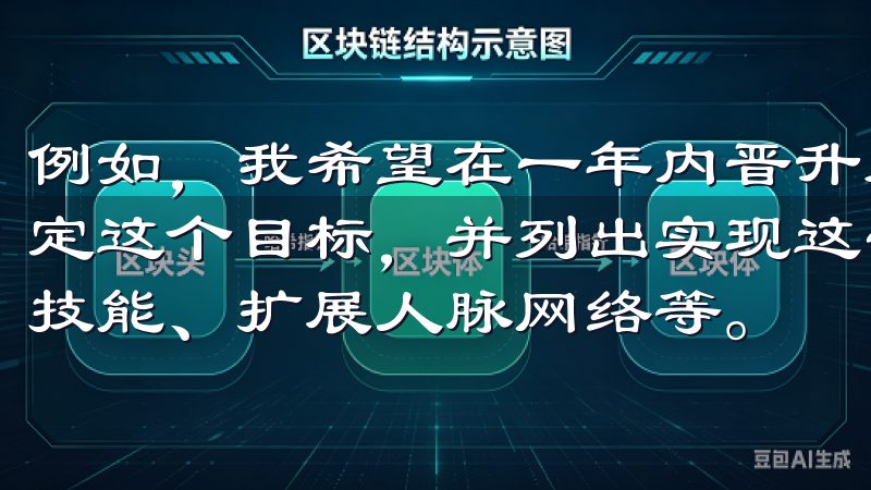 例如，我希望在一年内晋升为部门经理，我会在欧意APP中设定这个目标，并列出实现这一目标所需的具体步骤，如提升专业技能、扩展人脉网络等。