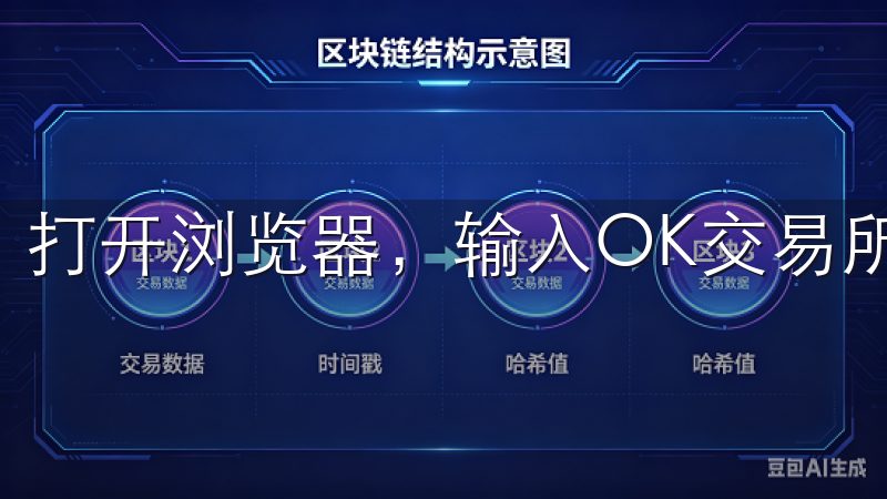 打开浏览器，输入OK交易所的网址，进入其主页。