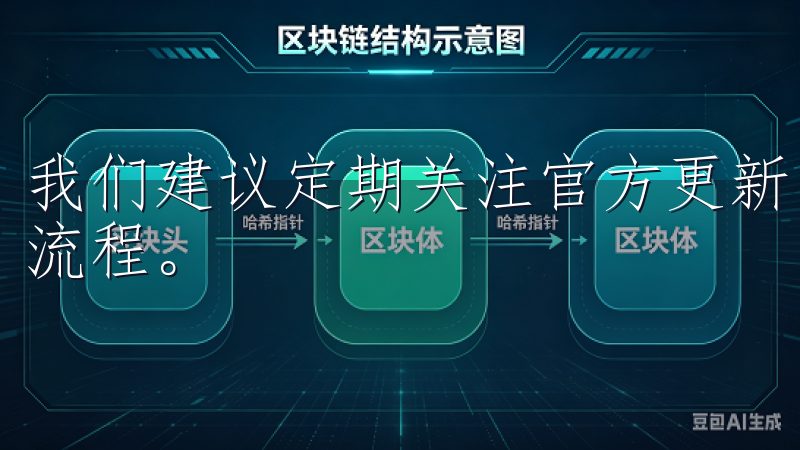 我们建议定期关注官方更新的信息，以便了解最新的注册要求和流程。